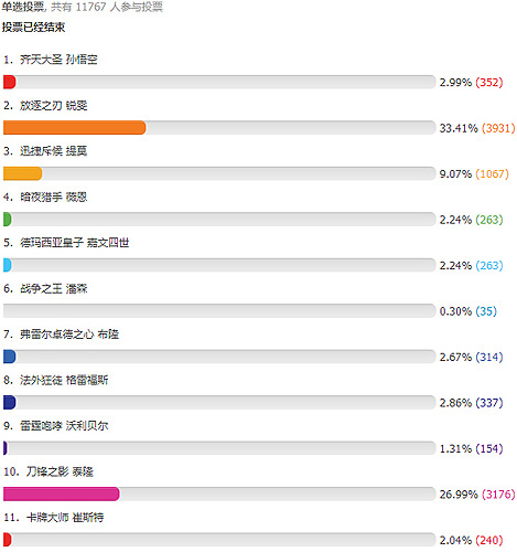 lol9月19日周免英雄列表抢先看