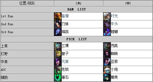 lolS4总决赛新加坡站比赛战报