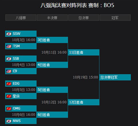 lolS4总决赛淘汰赛明天打响