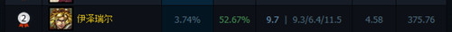 lol2014赛季下路局势分析