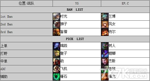lolTGA大奖赛最新战报介绍