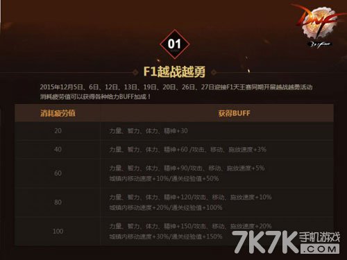 DNF2015F1天王赛直播活动 FI天王礼盒等你来拿